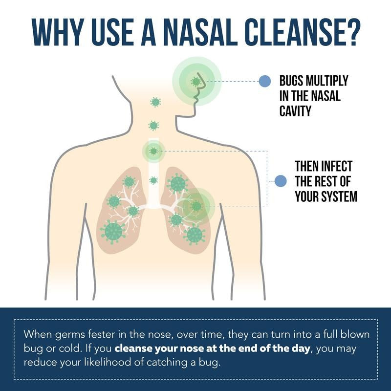 Iodine Nasal Spray